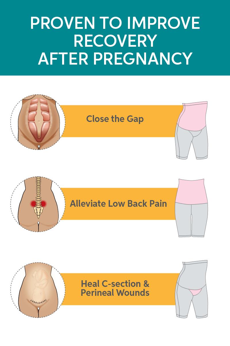 SRC C-Section Recovery Mini – funkcionāli kompresijas šorti pēc ķeizargrieziena, vaginālām dzemdībām un pēcoperāciju periodā - Image 5